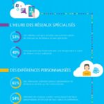 3 tendances de la relation client : brand content, Social CRM et loyauté digitale [infographie]