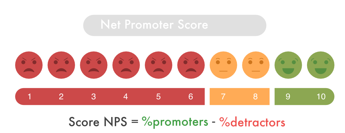 Net Promoter Score