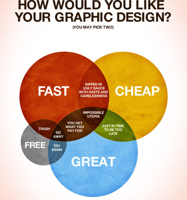 How Would You Like Your Graphic Design? [infographie]