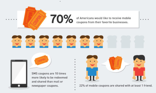 Le pouvoir du SMS marketing [infographie]