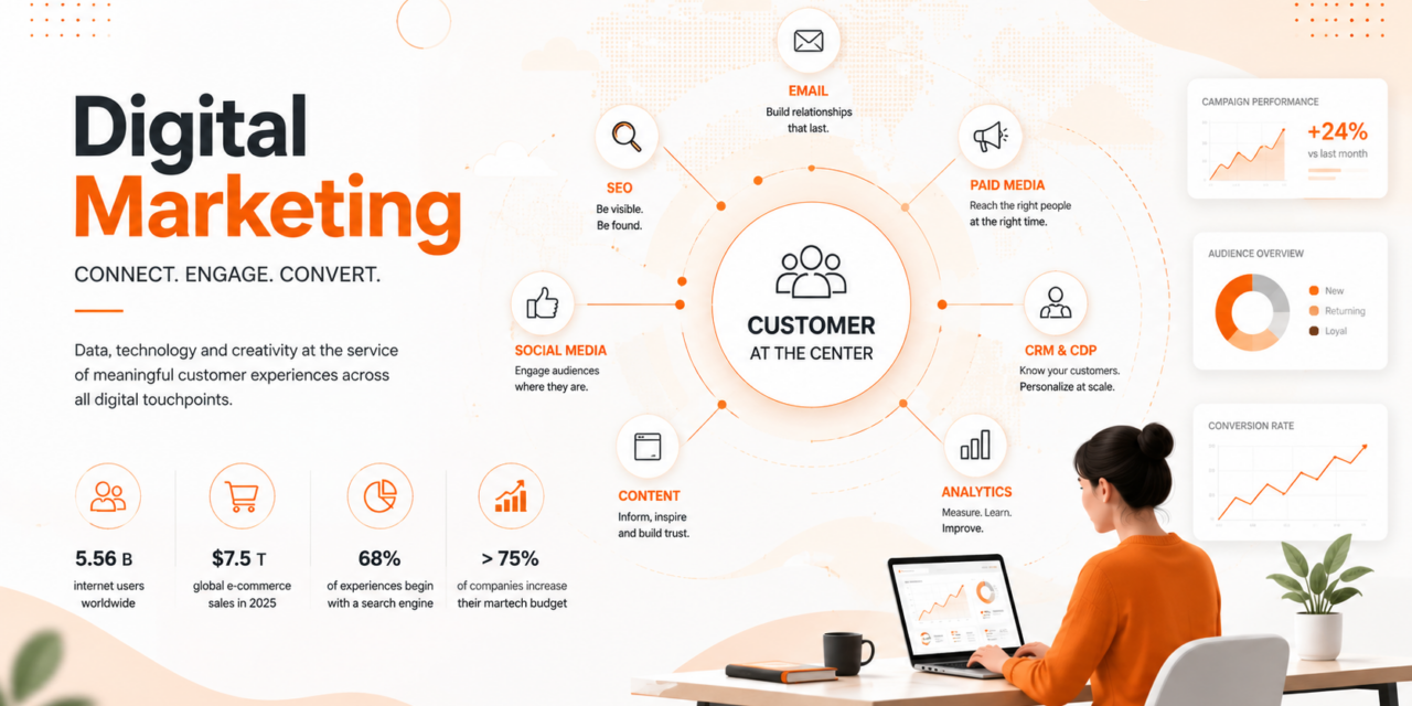 Le marketing digital : définition, enjeux, stratégies et tendances en 2026