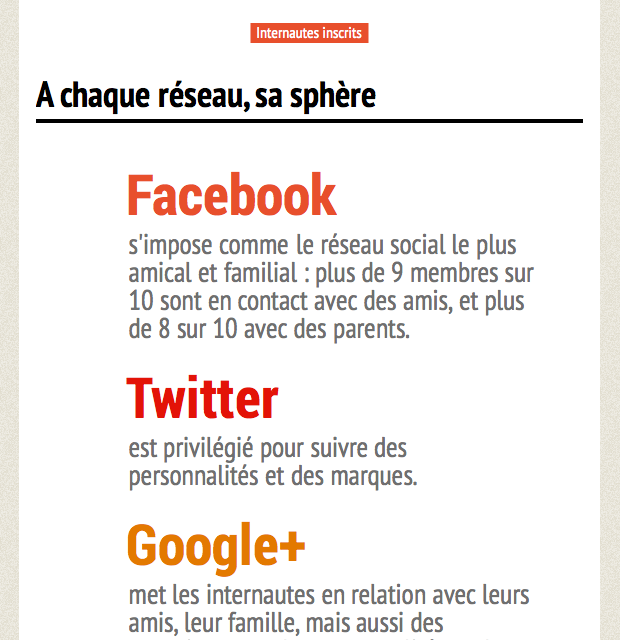Les réseaux sociaux en France [infographie]